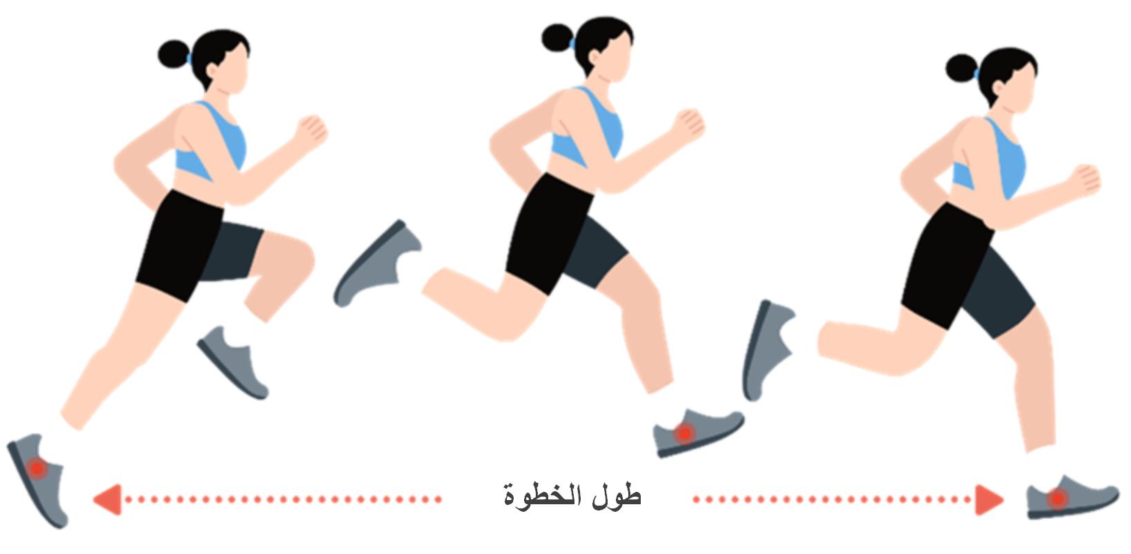 Stride length
