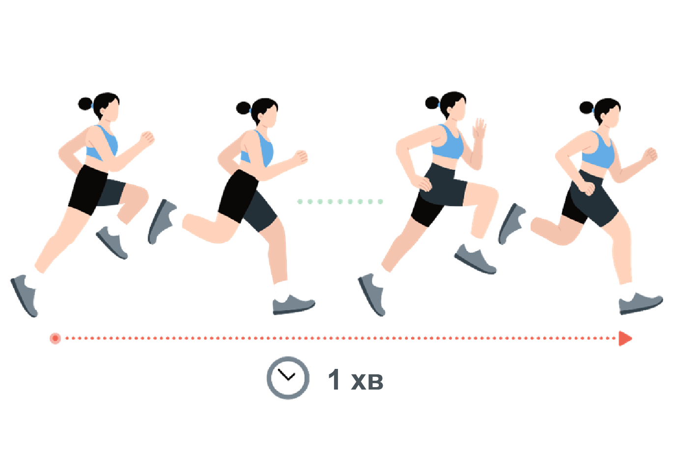 Stride frequency