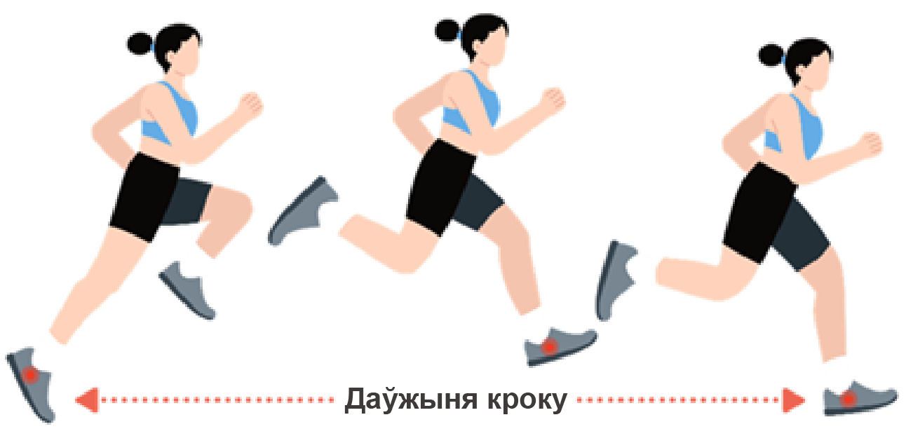 Stride length
