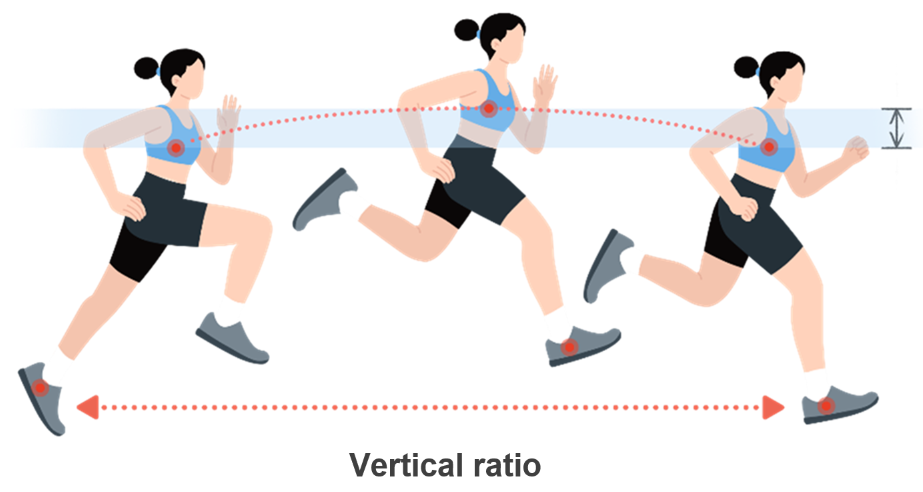 Vertical ratio