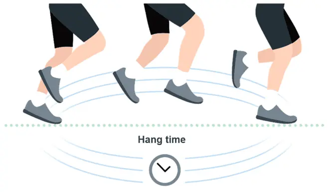 Hang time