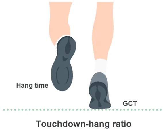 Touchdown-hang ratio