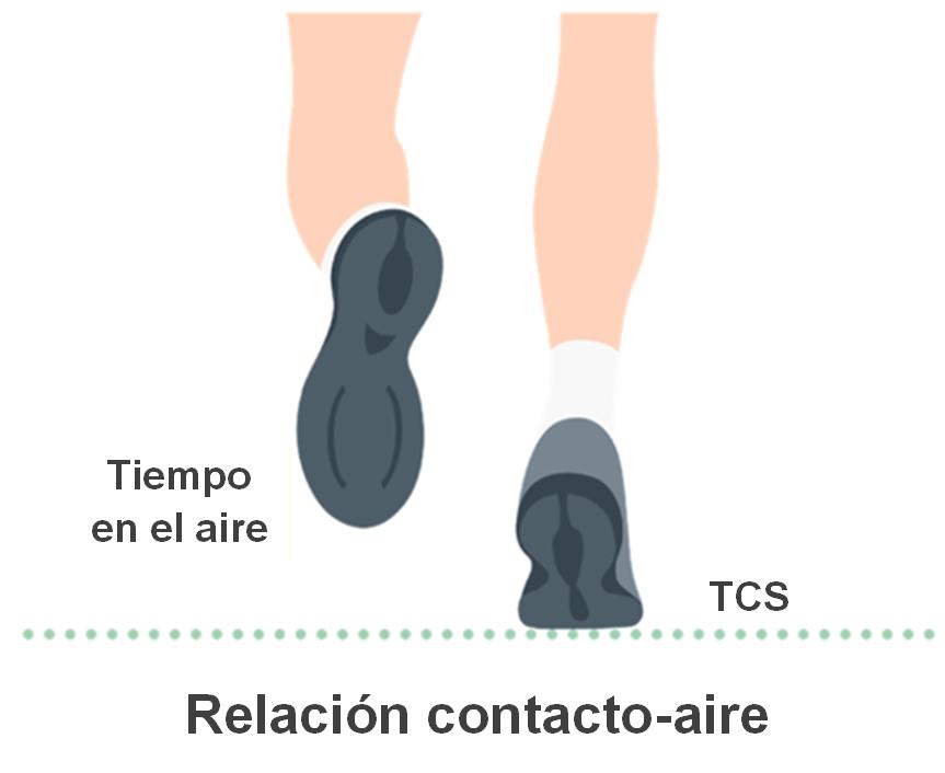 Touchdown-hang ratio