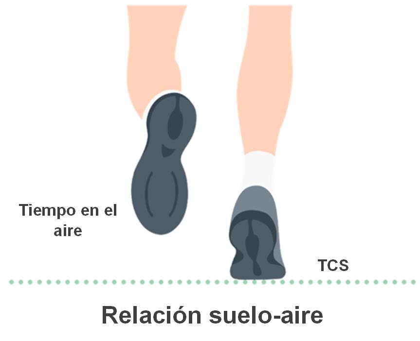 Relación suelo-aire