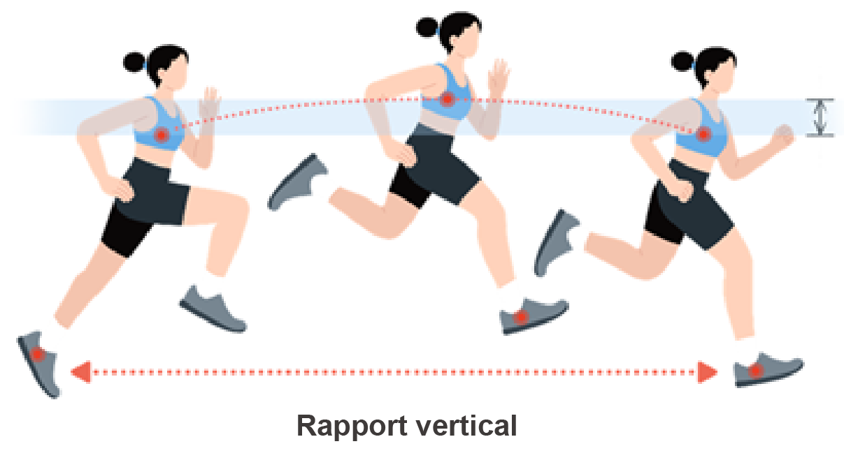 Vertical ratio