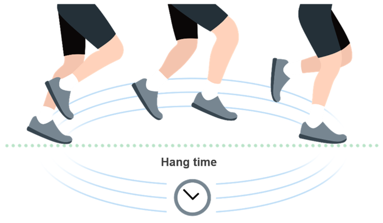 Hang time