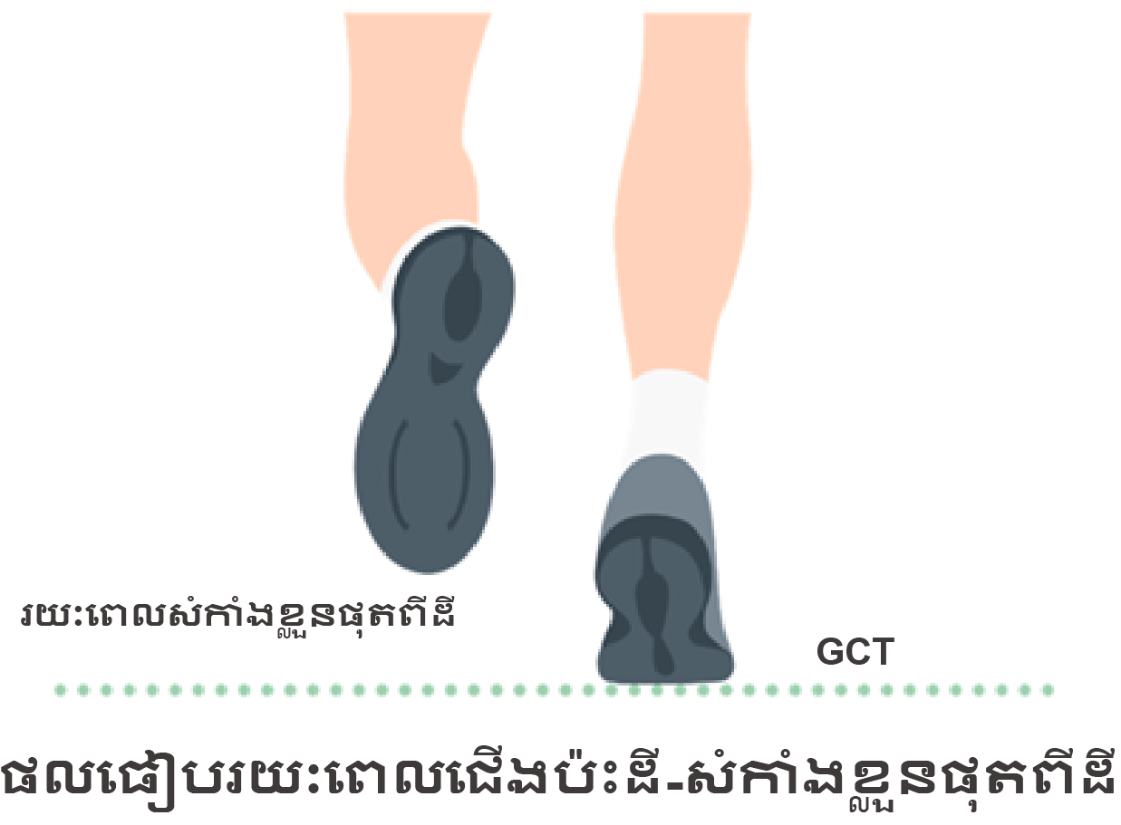 Touchdown-hang ratio