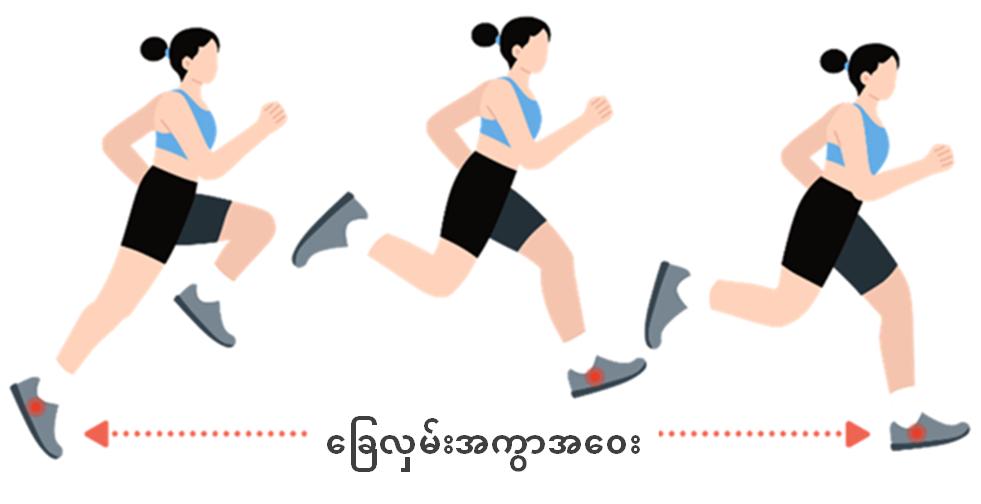 Stride length