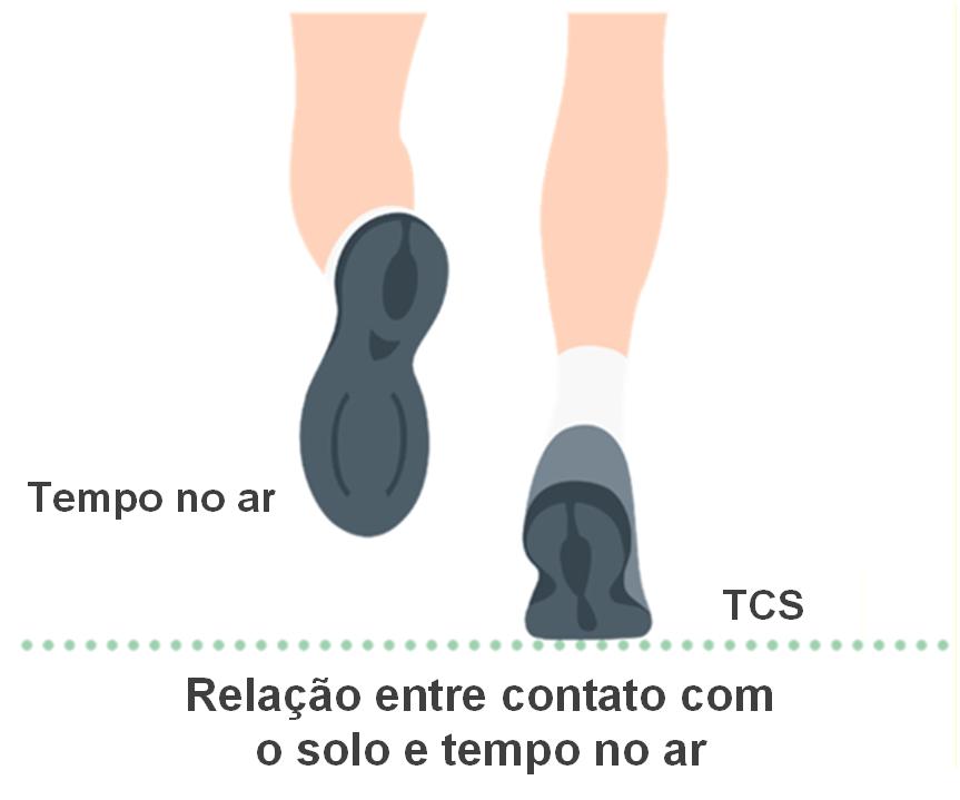 Touchdown-hang ratio