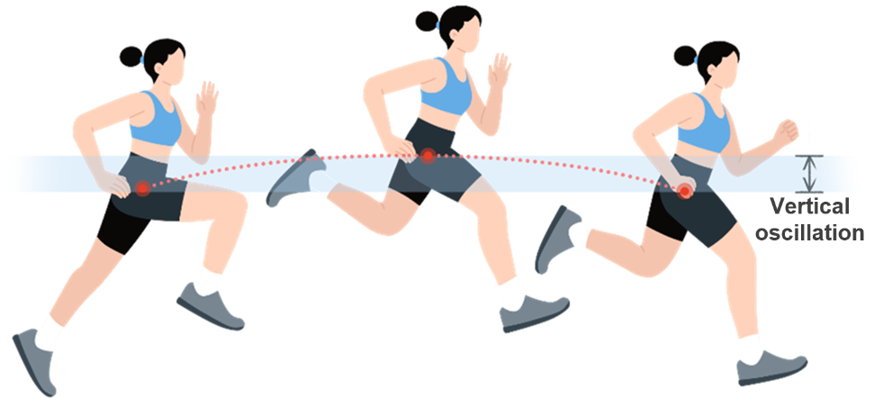 Vertical oscillation
