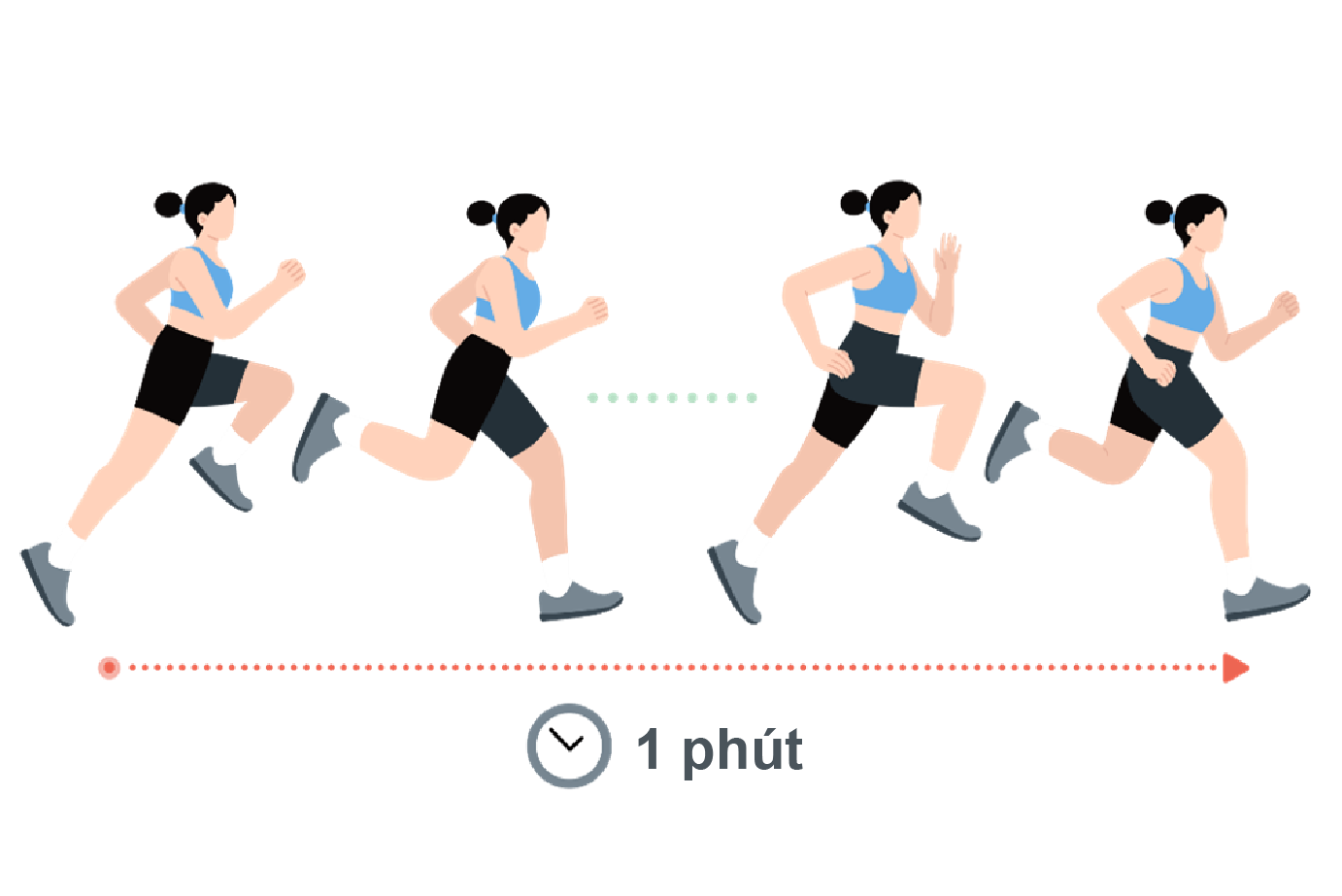 Stride frequency