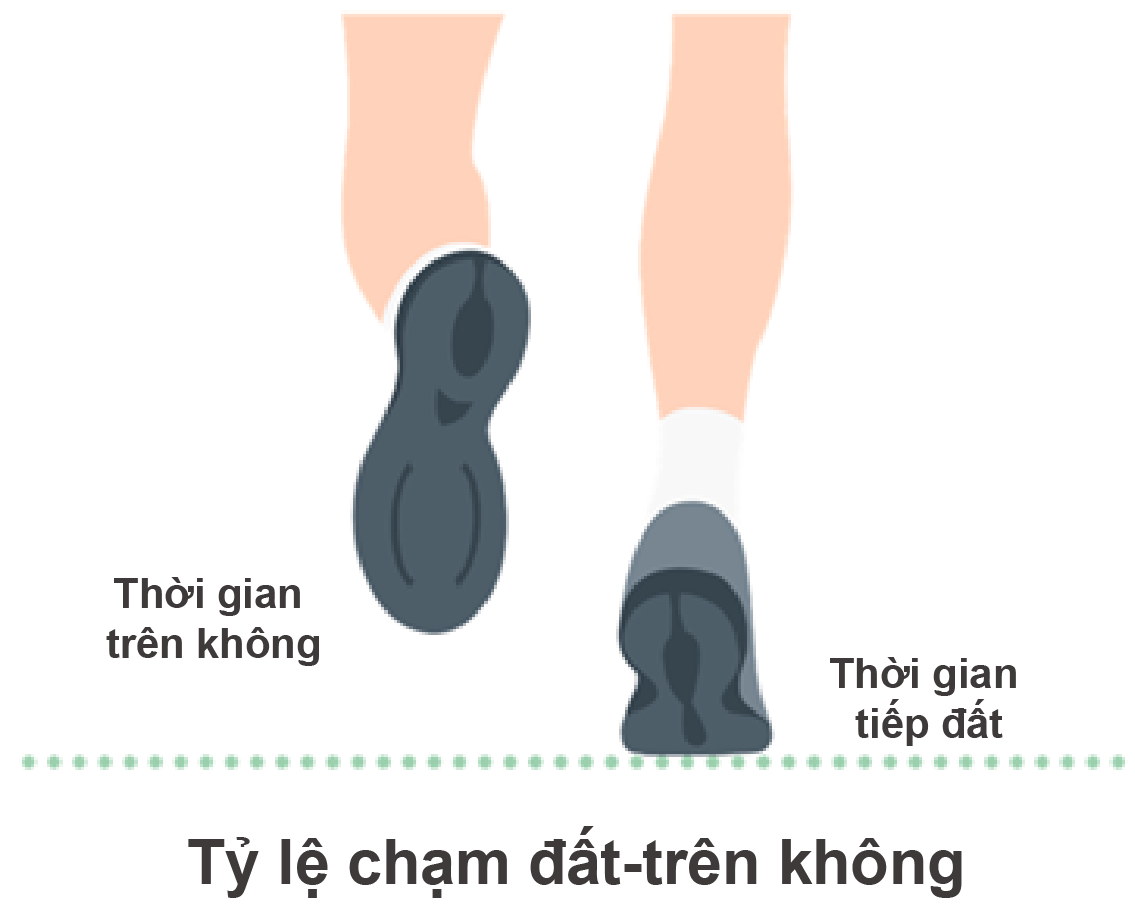 Touchdown-hang ratio
