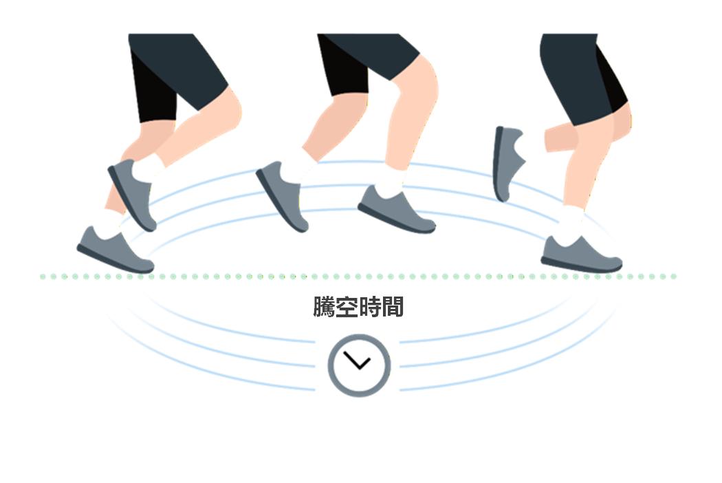 騰空時長