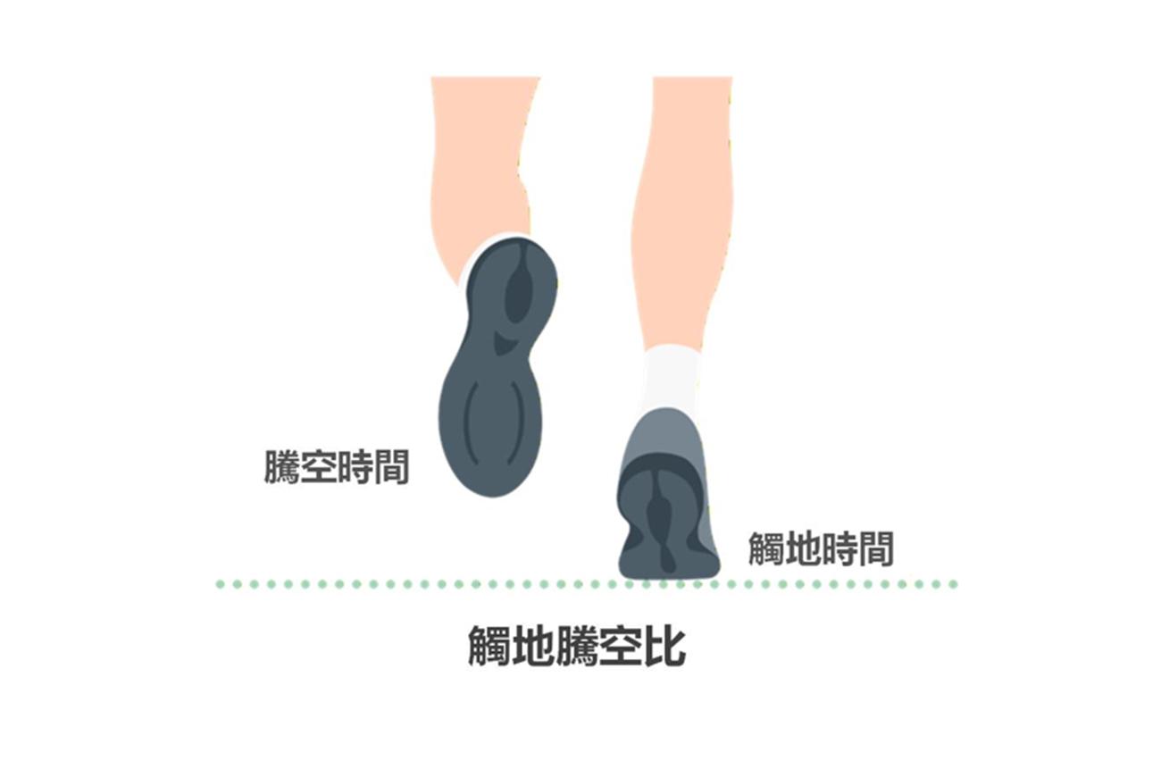 Touchdown-hang ratio
